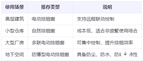 海北兰州海北排烟窗选购建议表